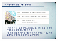 [노사관계론] 노동조합의 성공사례(동화기업)와 실패사례(GM)에 따른 기업의 변화 분석-14