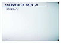 [노사관계론] 노동조합의 성공사례(동화기업)와 실패사례(GM)에 따른 기업의 변화 분석-17
