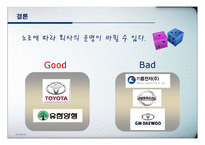 [노사관계론] 노동조합의 성공사례(동화기업)와 실패사례(GM)에 따른 기업의 변화 분석-19