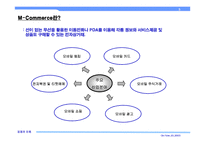 [경영의이해] M-Commerce & T-Commerce-3