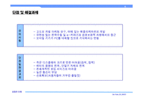 [경영의이해] M-Commerce & T-Commerce-6