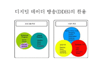 [경영의이해] T commerce-7
