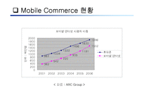 [경영의이해] Mobile Commerce-9