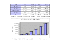 [경영의이해] Mobile Commerce-10