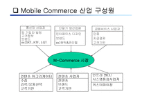 [경영의이해] Mobile Commerce-12