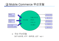 [경영의이해] Mobile Commerce-17