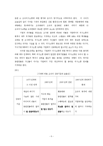 [조직행동론] 의사소통-6