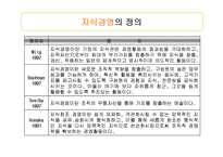 [경영의이해] 지식경영(Knowledge Management)-4
