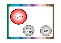 [기업경영전략] 소니의 가치창조 기업전략-2