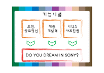 [기업경영전략] 소니의 가치창조 기업전략-6