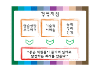 [기업경영전략] 소니의 가치창조 기업전략-7
