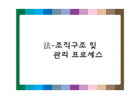 [기업경영전략] 소니의 가치창조 기업전략-10