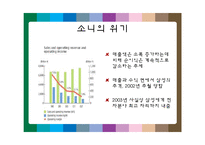 [기업경영전략] 소니의 가치창조 기업전략-15