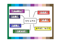 [기업경영전략] 소니의 가치창조 기업전략-19