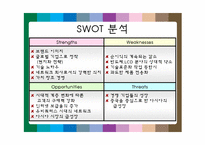 [기업경영전략] 소니의 가치창조 기업전략-20