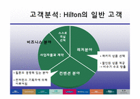 [관광경영론] 힐튼(Hilton) HHonors 의 개선방안-4