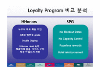 [관광경영론] 힐튼(Hilton) HHonors 의 개선방안-8