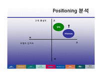[관광경영론] 힐튼(Hilton) HHonors 의 개선방안-10