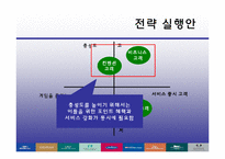 [관광경영론] 힐튼(Hilton) HHonors 의 개선방안-13