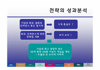 [관광경영론] 힐튼(Hilton) HHonors 의 개선방안-15