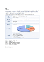 [금융기관론] 온라인 증권회사-4