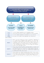 [금융기관론] 온라인 증권회사-5