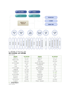 [금융기관론] 온라인 증권회사-7