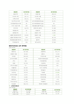 [금융기관론] 온라인 증권회사-8