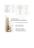 [금융기관론] 온라인 증권회사-9