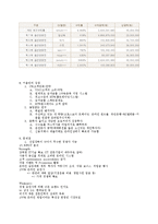 [금융기관론] 온라인 증권회사-11