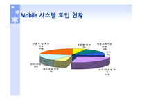 [인터넷활용] 기업의 mobil 컴퓨팅 도입전략-6
