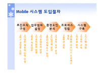 [인터넷활용] 기업의 mobil 컴퓨팅 도입전략-7