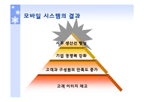 [인터넷활용] 기업의 mobil 컴퓨팅 도입전략-9