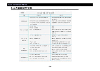 [인터넷개론] 인터넷 금융-14