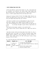 [교수설계및 개발] 창의적 문제해결학습 전략-3