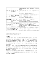 [교수설계및 개발] 창의적 문제해결학습 전략-4