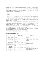 [교수설계및 개발] 창의적 문제해결학습 전략-10