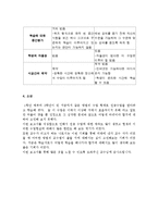 [교수설계및 개발] 창의적 문제해결학습 전략-11