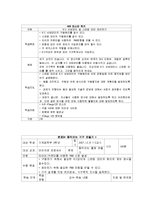 [교수설계및 개발] 교수학습 모형-3