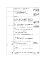[교수설계및 개발] 교수학습 모형-4