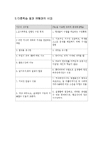 [교수설계및 개발] 교수학습 모형-6