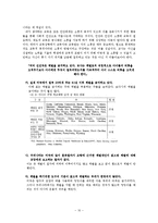 [교육학개론] 체벌-10