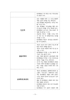 [교육학개론] 체벌-13