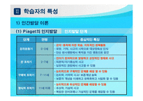 [현대교육의 이해] 교육의 심리적접근-6