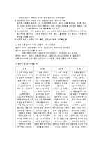 [매체로만나는 삶과 마음] 실연(사랑을 위한 시련)-5