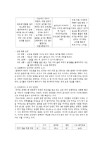 [매체로만나는 삶과 마음] 실연(사랑을 위한 시련)-6