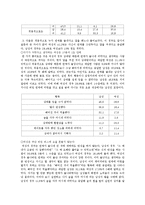[매체로만나는 삶과 마음] 실연(사랑을 위한 시련)-7