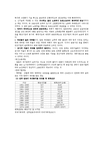 [일본대중문화의 이해] 일본의 근대사와 경제성장의 요인-6