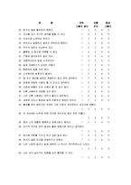 [상담심리] 학습된 무기력이 초등학생의 인터넷 중독에 미치는 영향-18