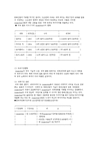 [해외지역경제] 애니메이션의 현황과 새로운발전-5